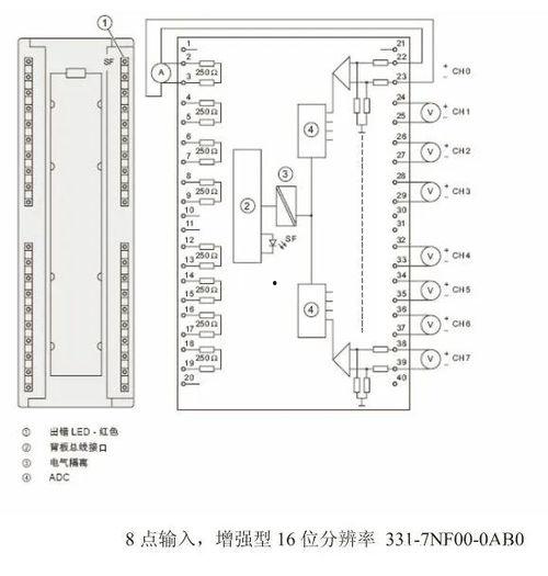 国产plc接线视频教程  第3张
